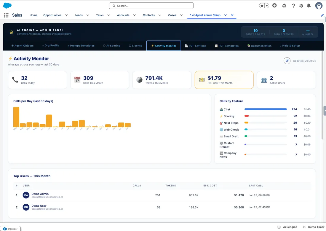 Panel administratora AI Engine z monitorem aktywności